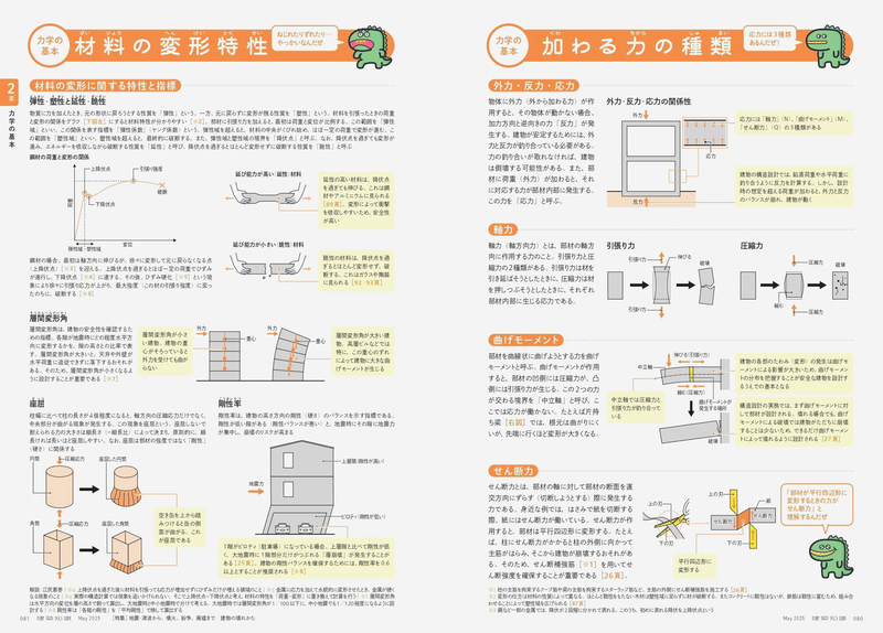 建築知識2025年5月号：地震・津波から、噴火、紛争、廃墟まで 建物の