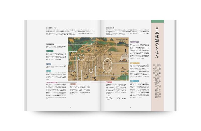 日本建築史基礎資料集成 第十六、十七巻 書院Ⅰ、Ⅱ 日本建築史基礎資料集成 全26巻 | 建築書古本 買取 - メルク堂古書店