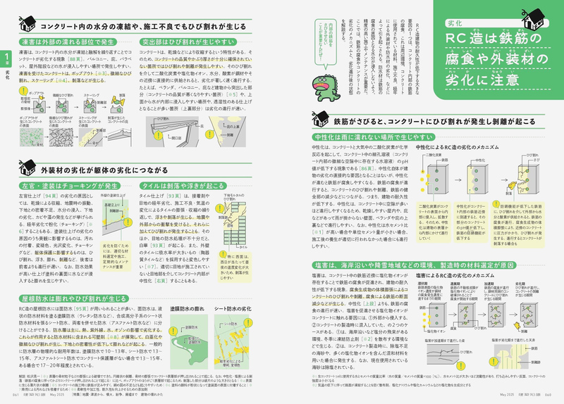 建築知識2025年5月号：地震・津波から、噴火、紛争、廃墟まで 建物の
