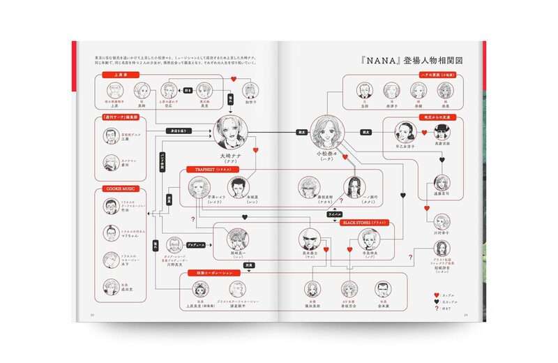 Ai Yazawa: The World of NANA - Ai Yazawa | moom bookshop - art