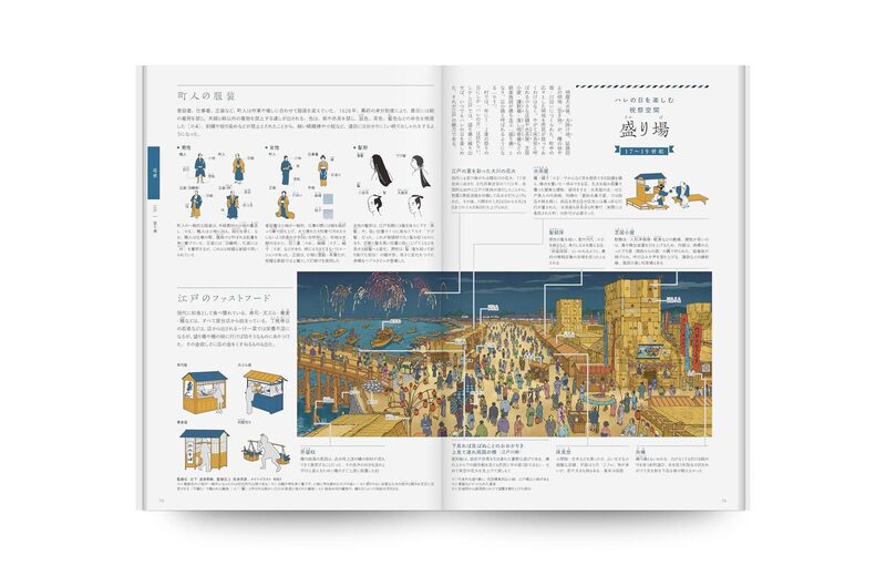 An Illustrated Guide to Japanese Houses and Townscapes | moom