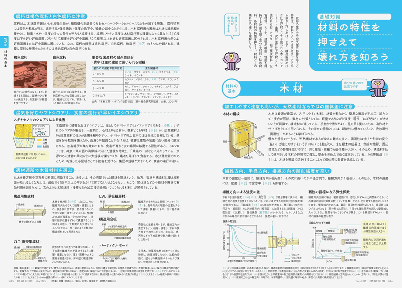 建築知識2025年5月号：地震・津波から、噴火、紛争、廃墟まで 建物の