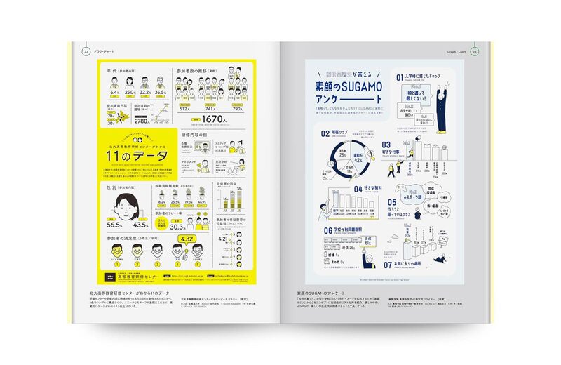 From Paper to Digital! Designs That Convey Information in Diagrams
