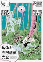 Architectural Knowledge 2026 February: the Complete Guide to Buddhist Statues and Temple Architecture