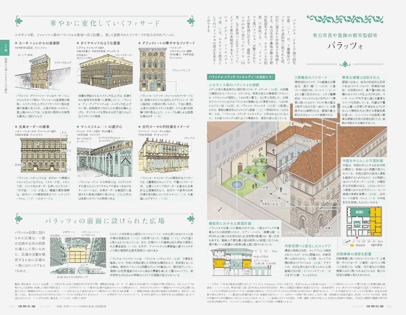 建築知識2026年7月号：近世ヨーロッパの建物と街並み詳説絵巻 | moom