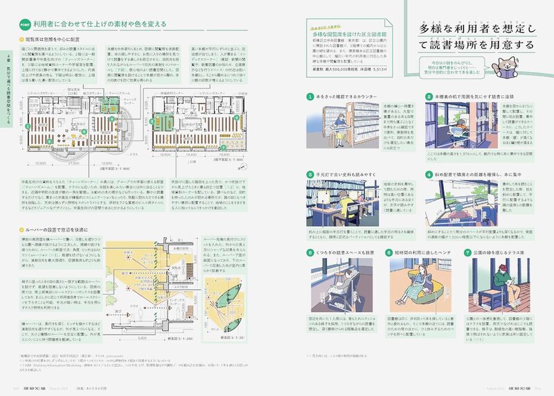 建築知識2025年8月号：與書共處的空間| moom bookshop - 藝術書籍與雜誌