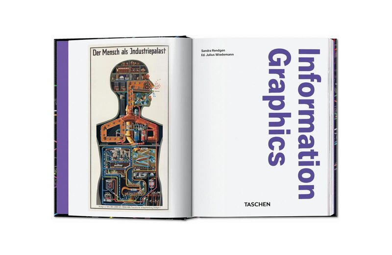 Information Graphics - Sandra Rendgen、Julius Wiedemann | moom