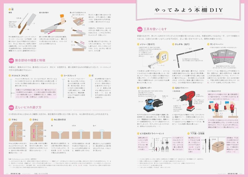建築知識2025年8月号：與書共處的空間| moom bookshop - 藝術書籍與雜誌