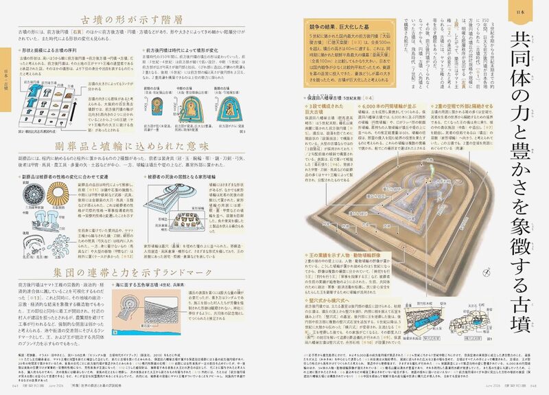 建築知識2026年6月号：世界の葬送とお墓の詳説絵巻 | moom bookshop