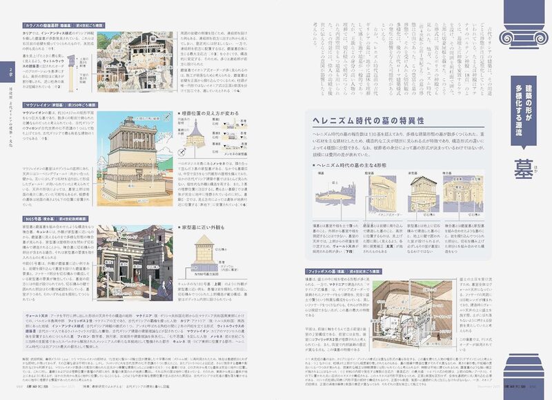 建築知識2025年12月号：最新研究でよみがえる！古代ギリシアの建物と