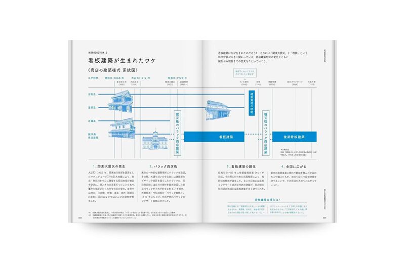 Kanban Architecture: Showa-Era Shops and Everyday Life - Masakazu