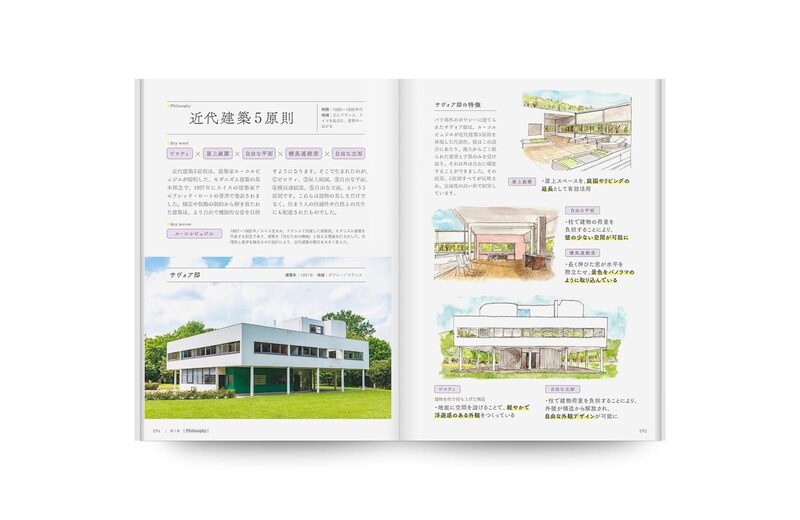 An Illustrated Guide to Understanding Famous Architecture | moom