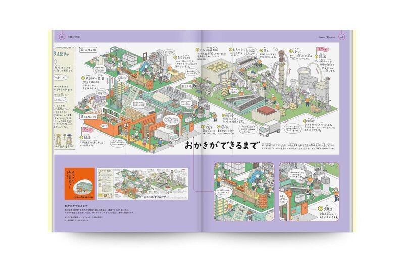 From Paper to Digital! Designs That Convey Information in Diagrams