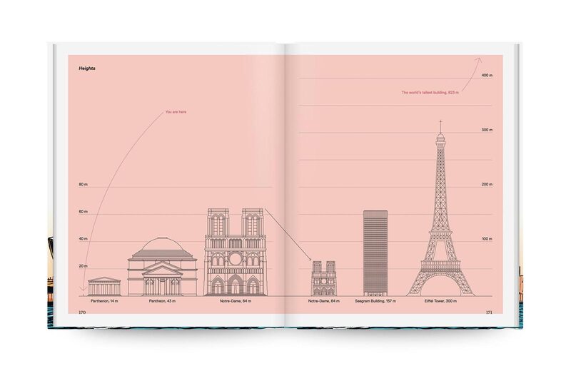The Little Book of Architectural History for Children and Curious