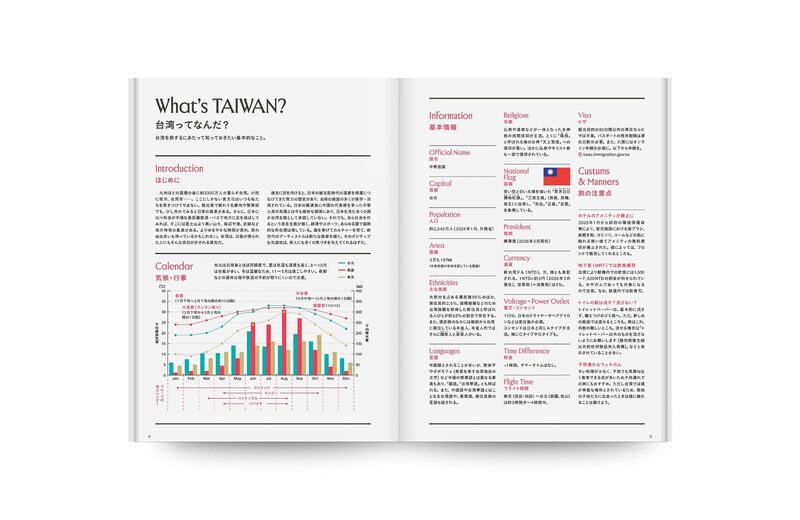 TRANSIT Travel Guide: Taiwan | moom bookshop - art books and magazines