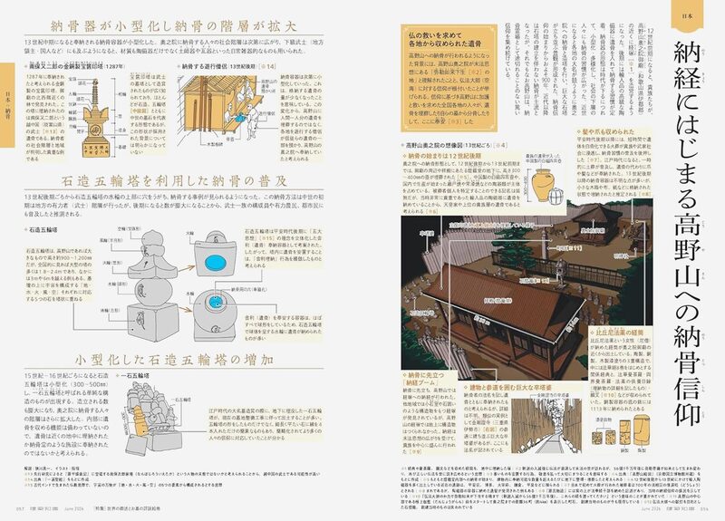 建築知識2026年6月号：世界の葬送とお墓の詳説絵巻 | moom bookshop