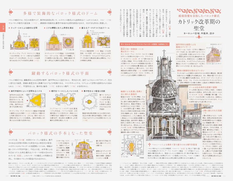 建築知識2026年7月号：近世ヨーロッパの建物と街並み詳説絵巻 | moom